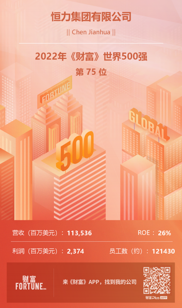 恒力集团世界500强排名.png