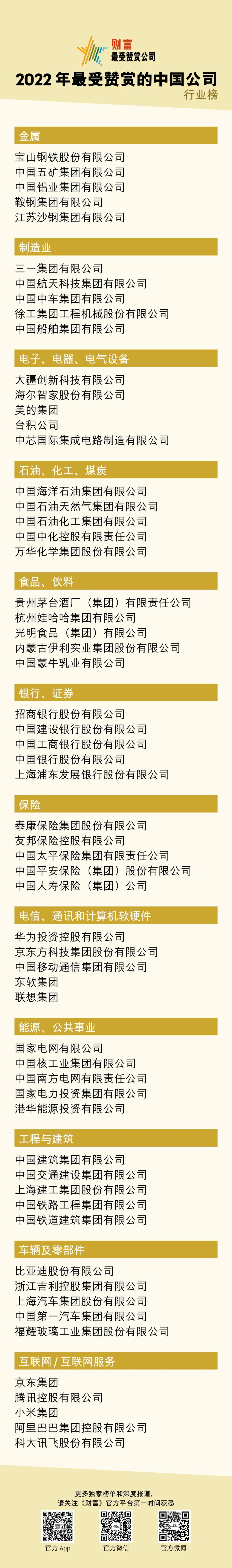 财富最受赞赏公司行业榜.jpg